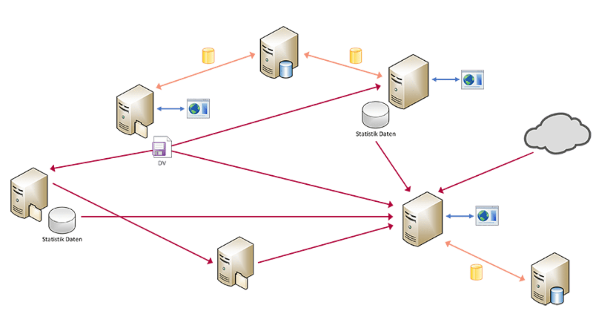 Fachkurs U01 – ITCS-Systemuebersicht